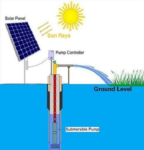 Solar Pumping Field