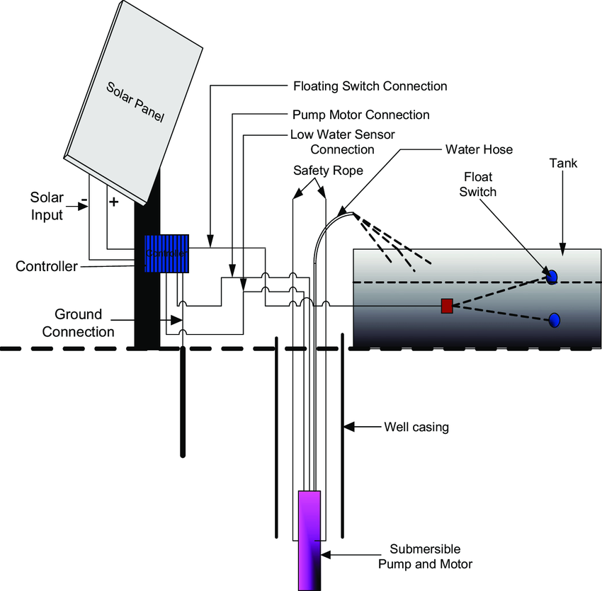 Solar Water Pump Diagram